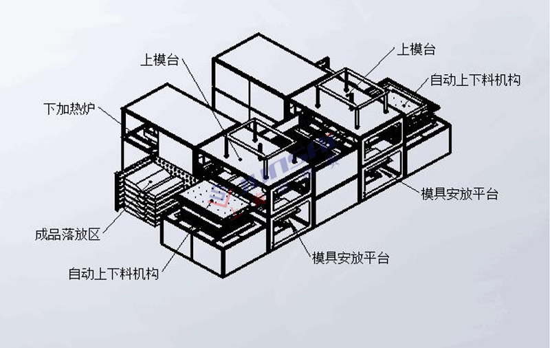 全自動雙頭厚片<a href=http://www.rknx.com.cn/ target=_blank class=infotextkey>吸塑機</a>3.png